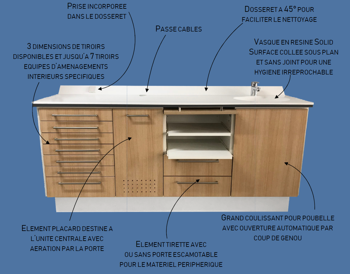 Le mobilier MDD Pro